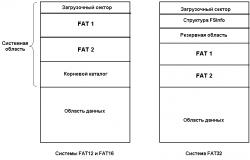 კომპიუტერული ფაილური სისტემა fat ntfs